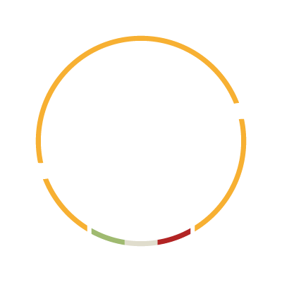 PARC Food Service Solutions